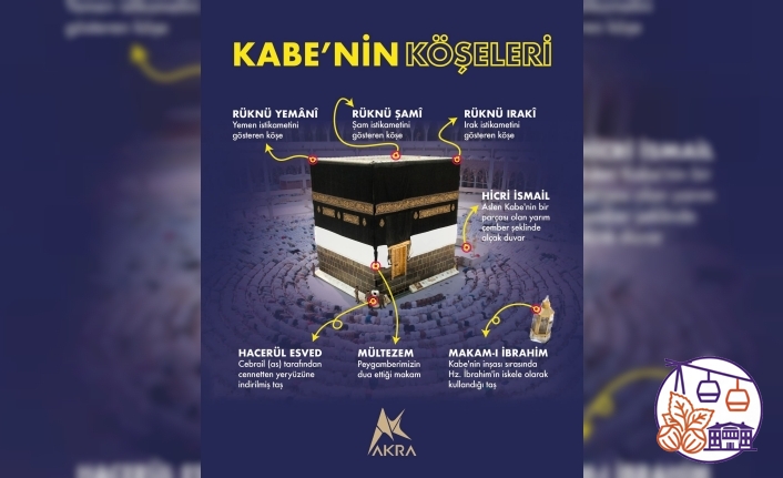 Kabe’nin Köşeleri ve Mübarek Makamlar: İsimleri ve Bilinmeyen Anlamları