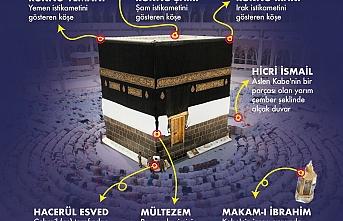 Kabe’nin Köşeleri ve Mübarek Makamlar: İsimleri ve Bilinmeyen Anlamları
