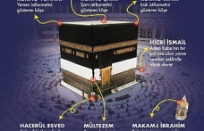 Kabe’nin Köşeleri ve Mübarek Makamlar: İsimleri ve Bilinmeyen Anlamları