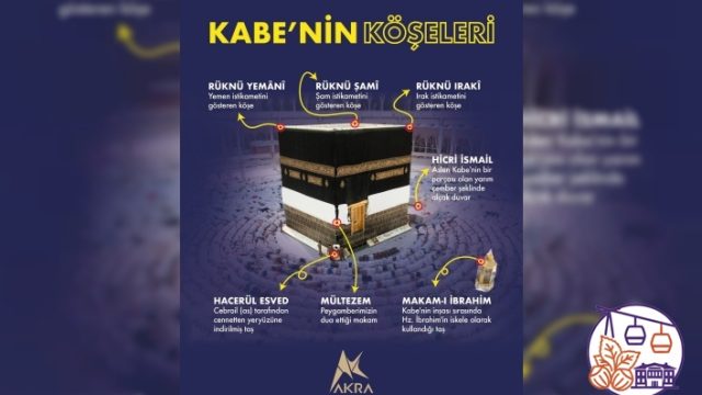 Kabe’nin Köşeleri ve Mübarek Makamlar: İsimleri ve Bilinmeyen Anlamları